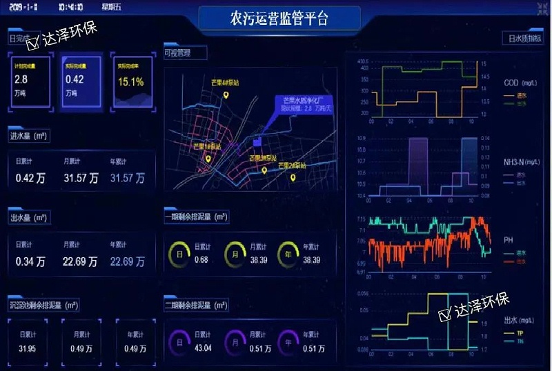 智慧水務平臺4